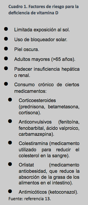 Riesgos de la Deficiencia D e Infertilidad